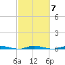 Sloop Creek tide chart for Thursday, October 7, 2021