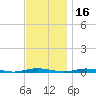 Sloop Creek tide chart for Tuesday, November 16, 2021