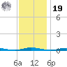 Sloop Creek tide chart for Friday, November 19, 2021