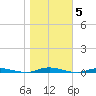 Sloop Creek tide chart for Friday, November 5, 2021