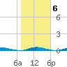 Sloop Creek tide chart for Saturday, November 6, 2021