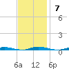 Sloop Creek tide chart for Sunday, November 7, 2021