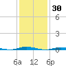 Sloop Creek tide chart for Sunday, January 30, 2022