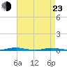 Sloop Creek tide chart for Saturday, April 23, 2022