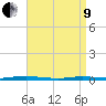 Sloop Creek tide chart for Saturday, April 9, 2022