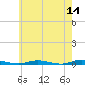 Sloop Creek tide chart for Saturday, May 14, 2022