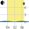 Sloop Creek tide chart for Sunday, May 8, 2022