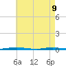 Sloop Creek tide chart for Monday, May 9, 2022
