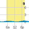 Sloop Creek tide chart for Thursday, June 9, 2022