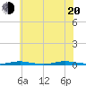 Sloop Creek tide chart for Wednesday, July 20, 2022
