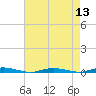Sloop Creek tide chart for Saturday, August 13, 2022