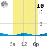 Sloop Creek tide chart for Saturday, September 10, 2022
