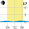 Sloop Creek tide chart for Saturday, September 17, 2022