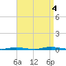 Sloop Creek tide chart for Sunday, September 4, 2022