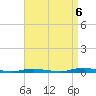 Sloop Creek tide chart for Tuesday, September 6, 2022