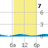 Sloop Creek tide chart for Friday, October 7, 2022