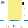 Sloop Creek tide chart for Sunday, October 9, 2022