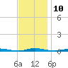 Sloop Creek tide chart for Thursday, November 10, 2022