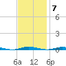 Sloop Creek tide chart for Monday, November 7, 2022