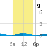 Sloop Creek tide chart for Wednesday, November 9, 2022