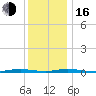 Sloop Creek tide chart for Friday, December 16, 2022