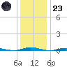 Sloop Creek tide chart for Friday, December 23, 2022