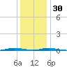 Sloop Creek tide chart for Friday, December 30, 2022