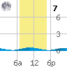 Sloop Creek tide chart for Wednesday, December 7, 2022