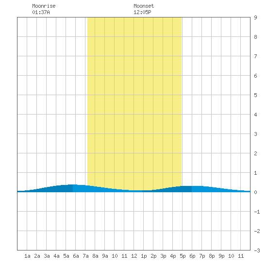 Sloop Creek tide chart for Monday, January 16, 2023