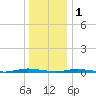 Sloop Creek tide chart for Sunday, January 1, 2023