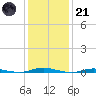 Sloop Creek tide chart for Saturday, January 21, 2023