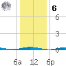Sloop Creek tide chart for Friday, January 6, 2023