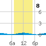 Sloop Creek tide chart for Sunday, January 8, 2023