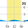 Sloop Creek tide chart for Tuesday, February 21, 2023