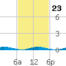 Sloop Creek tide chart for Thursday, February 23, 2023