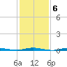 Sloop Creek tide chart for Monday, February 6, 2023