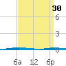 Sloop Creek tide chart for Thursday, March 30, 2023