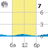 Sloop Creek tide chart for Tuesday, March 7, 2023