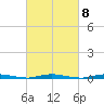Sloop Creek tide chart for Wednesday, March 8, 2023