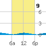 Sloop Creek tide chart for Thursday, March 9, 2023
