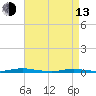 Sloop Creek tide chart for Thursday, April 13, 2023