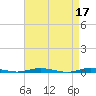 Sloop Creek tide chart for Monday, April 17, 2023