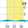 Sloop Creek tide chart for Saturday, May 13, 2023