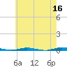 Sloop Creek tide chart for Tuesday, May 16, 2023