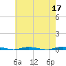 Sloop Creek tide chart for Wednesday, May 17, 2023