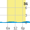 Sloop Creek tide chart for Wednesday, May 31, 2023