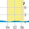 Sloop Creek tide chart for Sunday, May 7, 2023