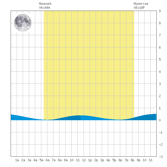Sloop Creek tide chart for Saturday, June 3, 2023