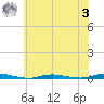Sloop Creek tide chart for Monday, July 3, 2023