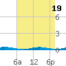 Sloop Creek tide chart for Saturday, August 19, 2023